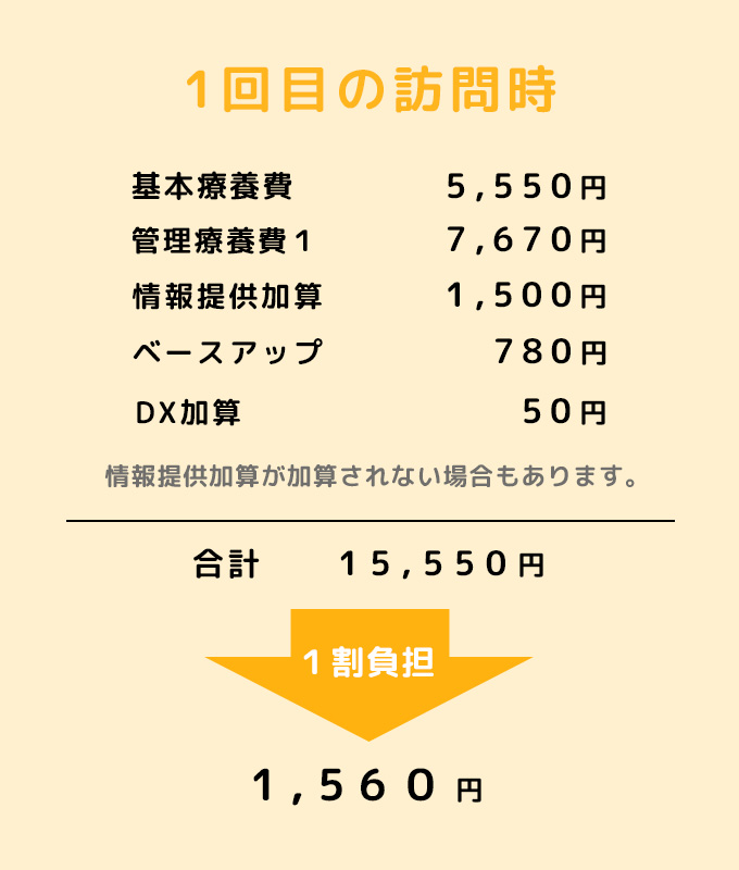 1回目の訪問