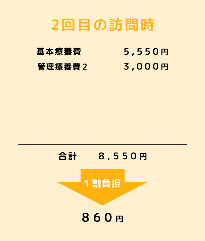 2回目の訪問